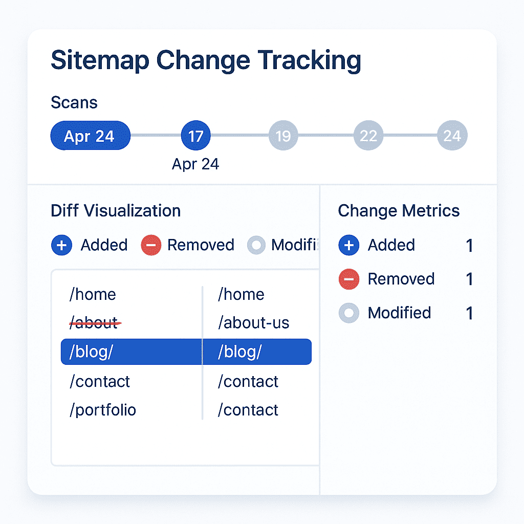 Visualization of how the system tracks and compares sitemap versions